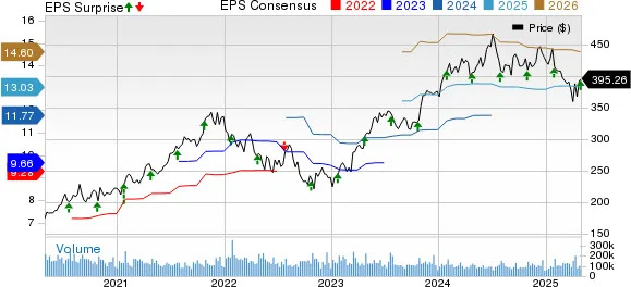 MSFT earnings report and cloud growth