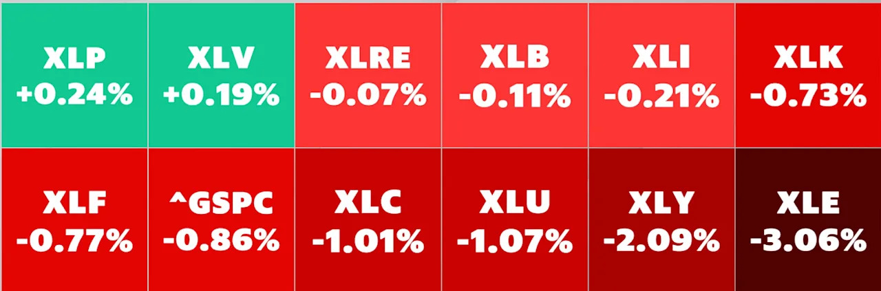 Stock market news visualization for April 2025