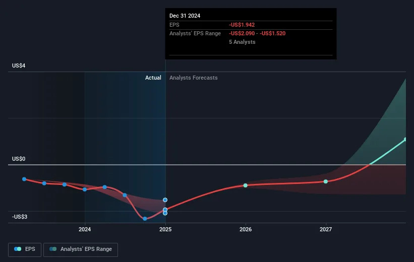 ASTS stock performance chart showing upward trend
