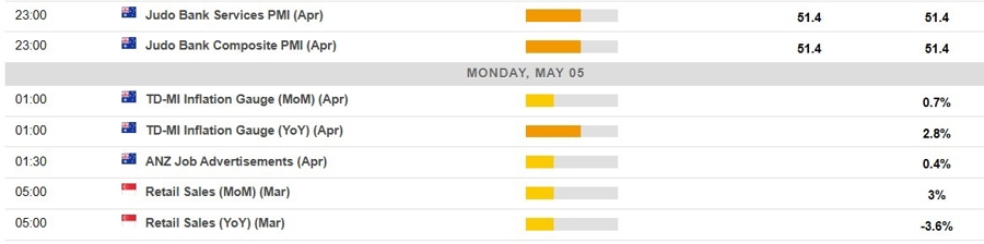 Economic calendar dashboard on a monitor