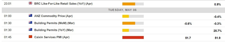 Economic calendar highlights global data releases and is crucial for financial planning.
