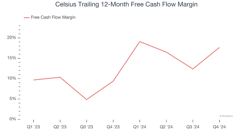 Celsius Holdings Earnings Q1 2025 - CELH Stock Performance