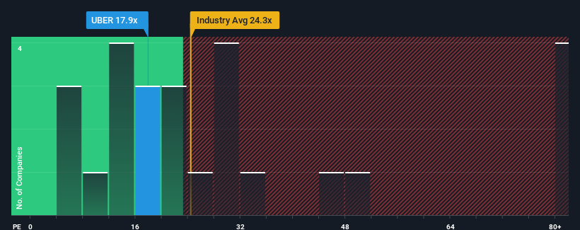 Uber stock performance trending upwards on financial screens