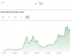 FOMC influences Bitcoin price and volatility in 2025