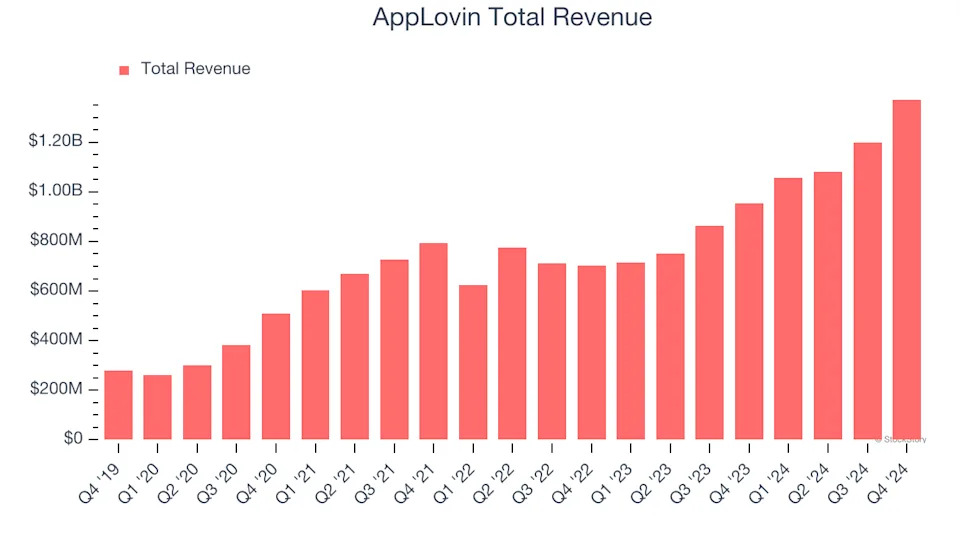 App stock data trends visualization