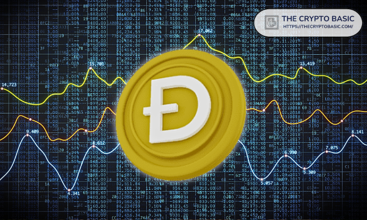 Dogecoin coin with futuristic financial chart