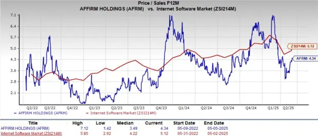 Q3 2025 Affirm earnings overview with AFRM stock chart