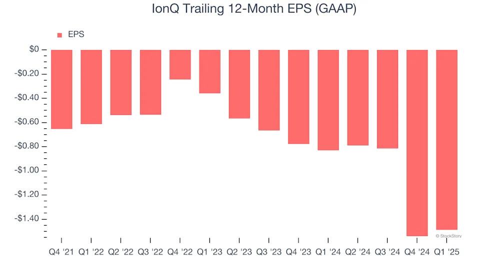 Quantum computer visualization related to ionq stock