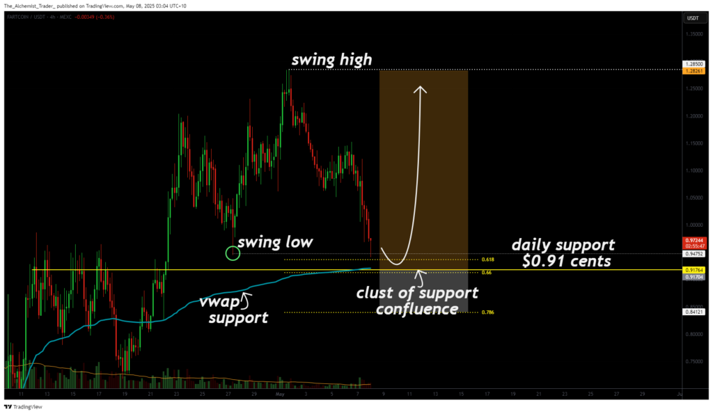 Solana technical analysis chart showing key support zones