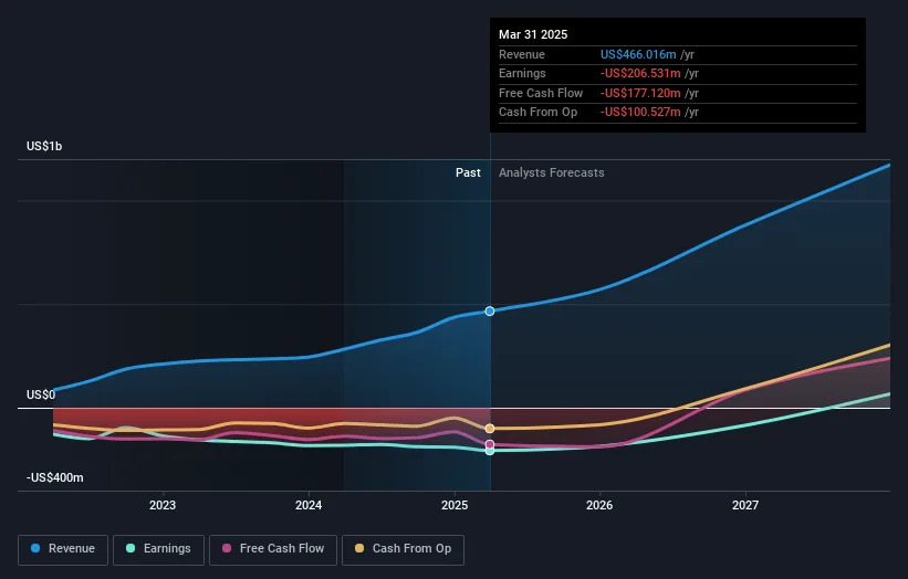 Rocket Lab launch site overview with RKLB stock insights