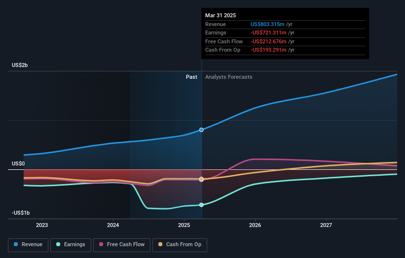 TEM stock trends and analyst outlooks for 2025