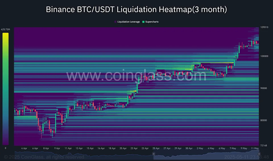 BTC USD price action following trade deal announcement