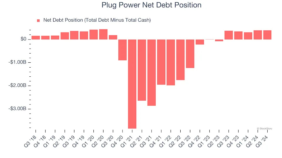 plug stock price chart on monitor