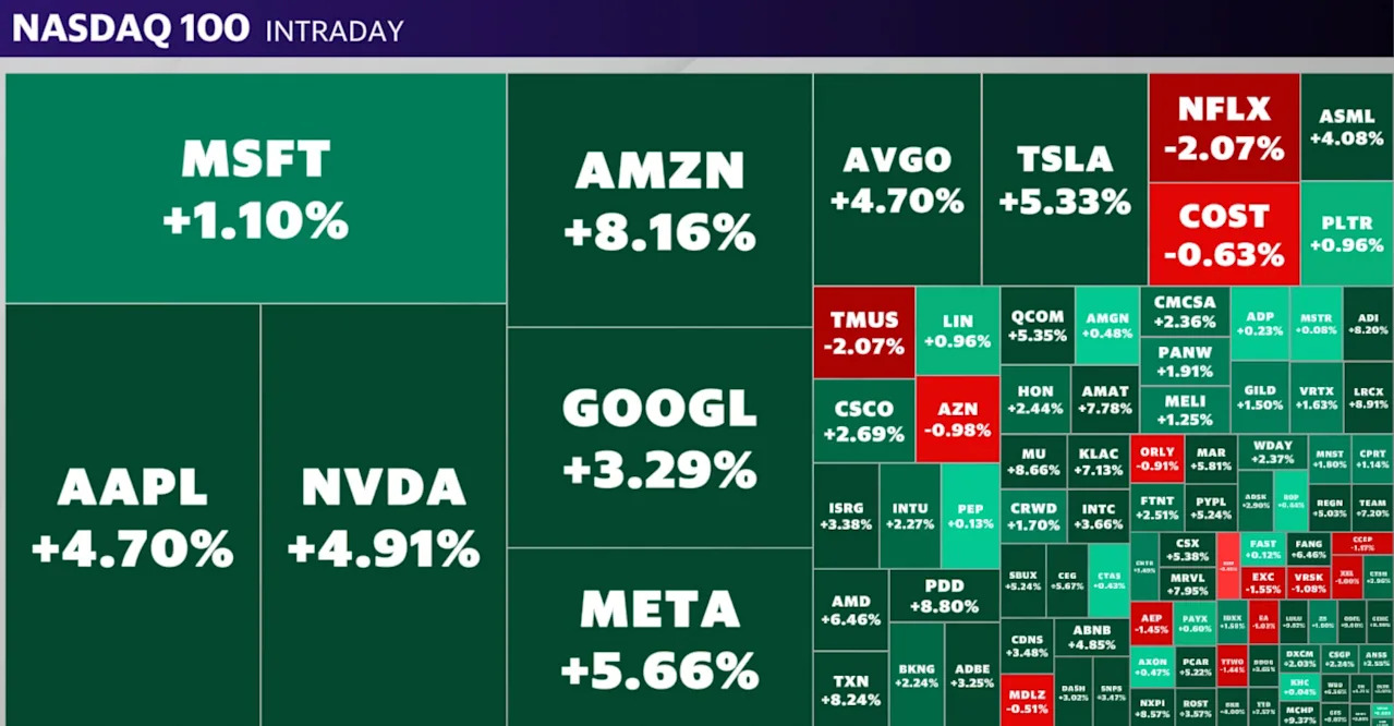 Traders monitor the Dow Jones Industrial Average after major tariff news