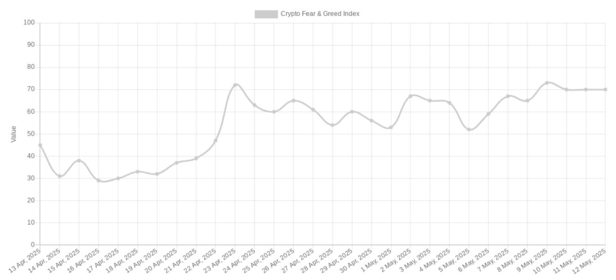 Chart representing ibit stock performance and Bitcoin ETF trends