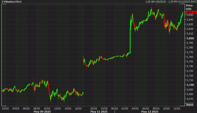 Traders monitoring stocks during premarket trading