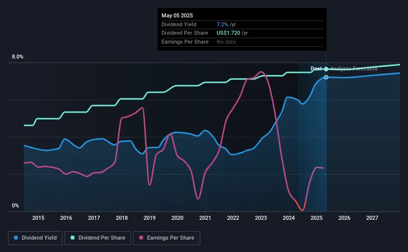 Analysis chart for PFE stock market trends in 2025