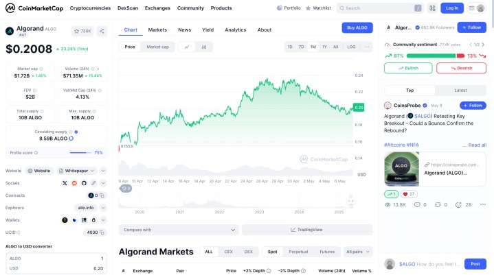 A dynamic chart showing best crypto performance in 2025