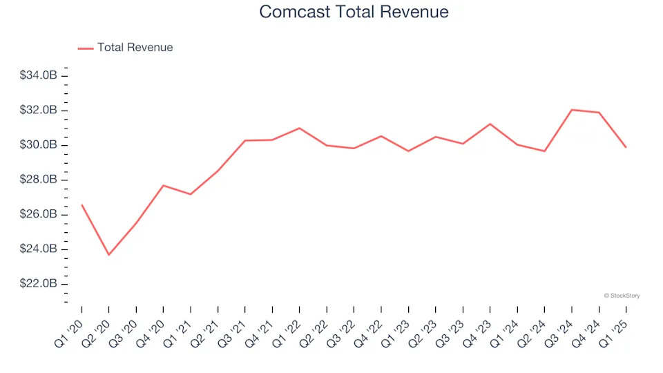 Verizon Communications and vz stock performance chart