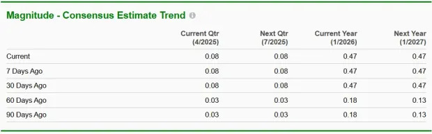 GME stock price trends and digital innovation