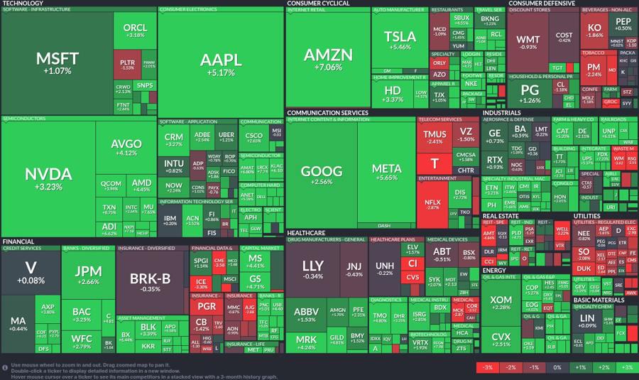 Traders watching premarket activity on digital displays