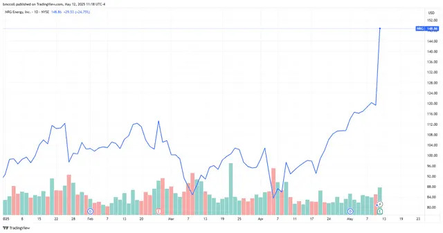 Apple Store exterior, related to Apple stock price