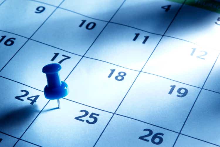 Economic Calendar: Chart showing economic events and data releases.