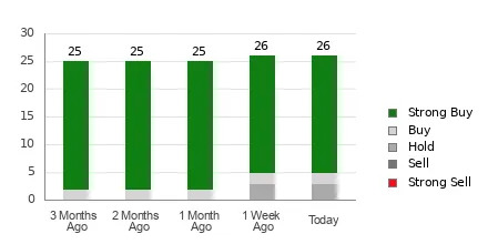 UNH stock trading graph and investor insights