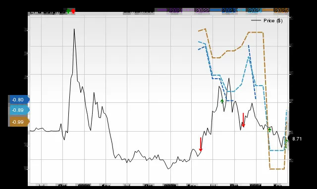 Analyst discussion of IonQ stock in a modern office setting