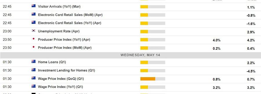 economic calendar dashboard