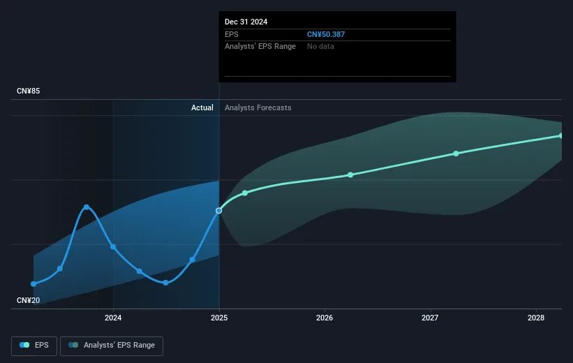 Chart illustrating the recent performance of BABA stock
