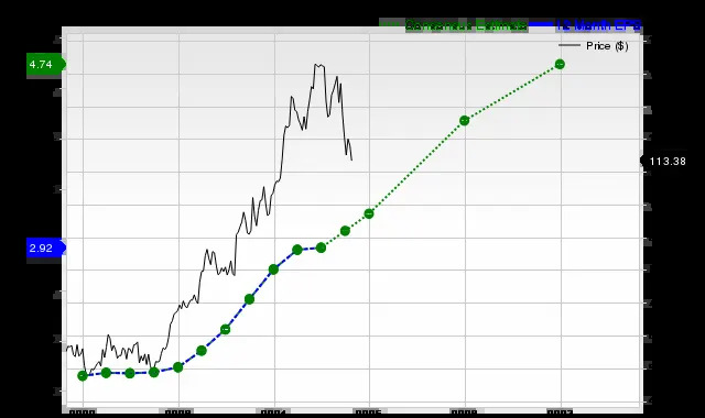 NVO stock trends and analysis