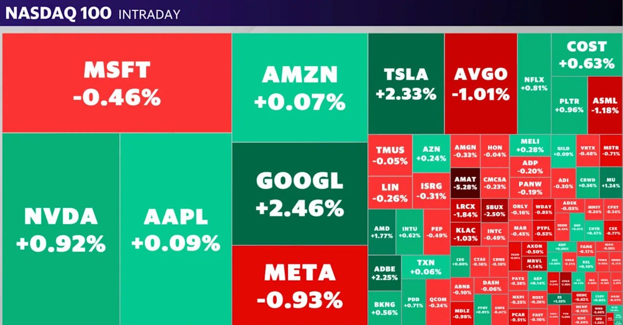 Investors tracking Dow Jones stock markets in 2025