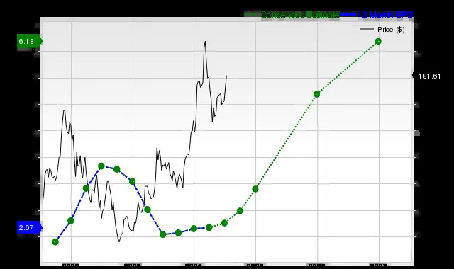 ET stock performance chart and analysis