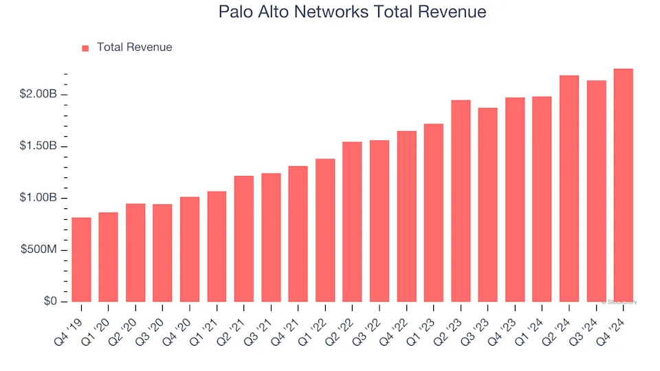 PANW stock performance and analyst outlook