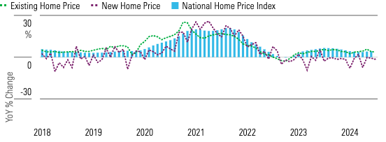 Modern apartment buildings representing housing 2025 market trends