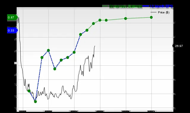 Creative chart showcasing hood stock trends and Robinhood Markets 