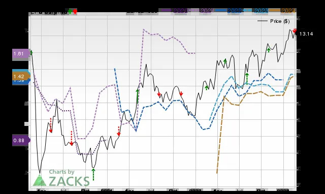 Modern office setting with digital stock chart referencing ET stock