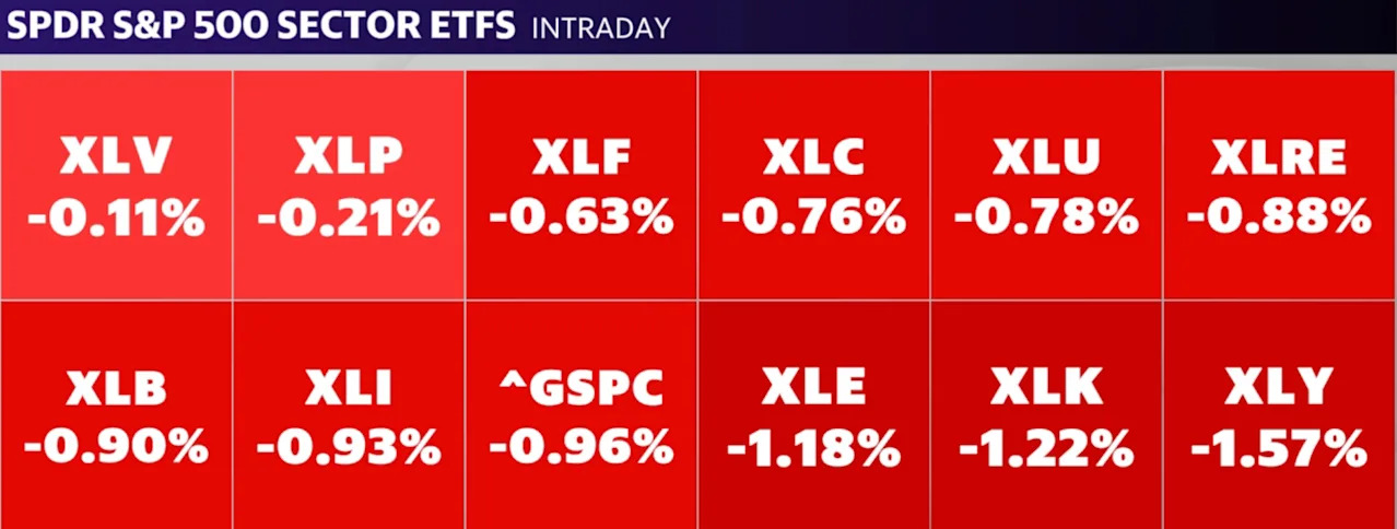 Stock market trading display with key indices visualized